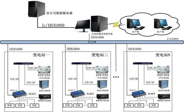 YCET-3005电力设备在线监测系统