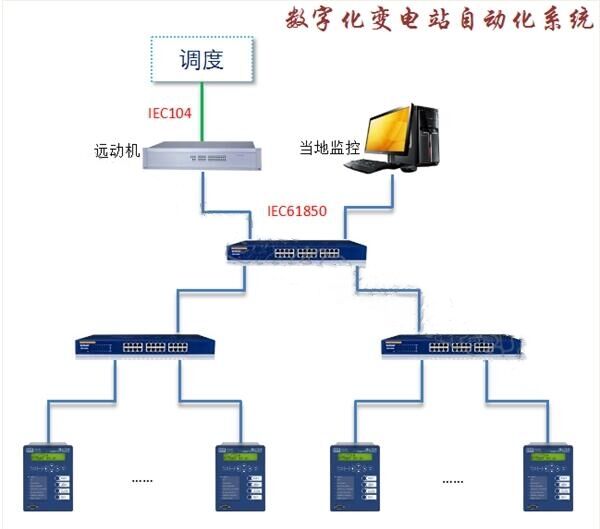 YCET-3001 数字化变电站自动化系统