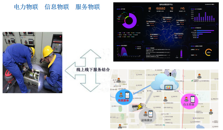 电力运维服务