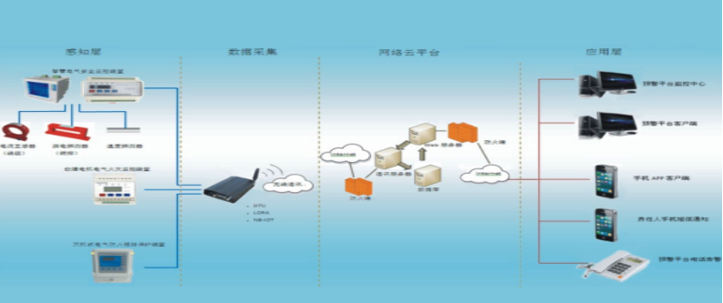 智慧用电安全管控系统