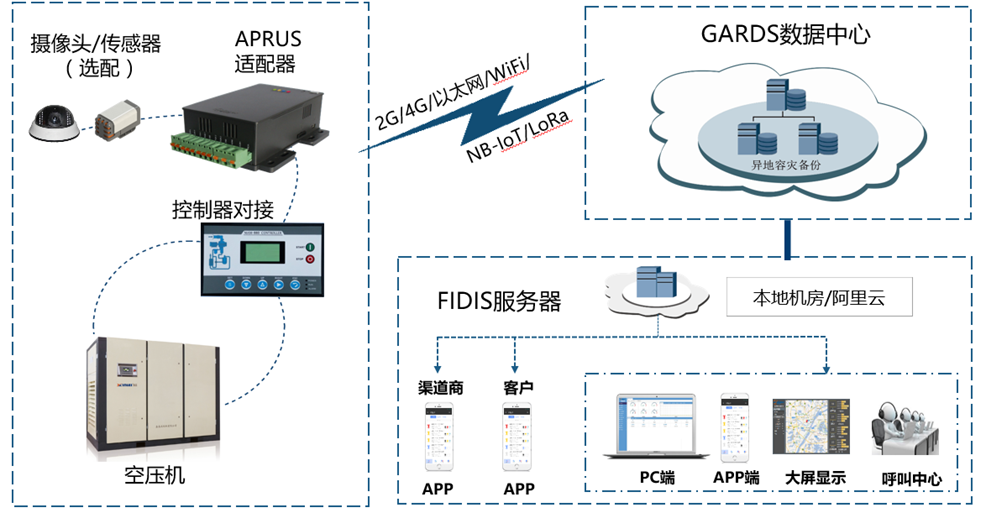 空压机监控系统