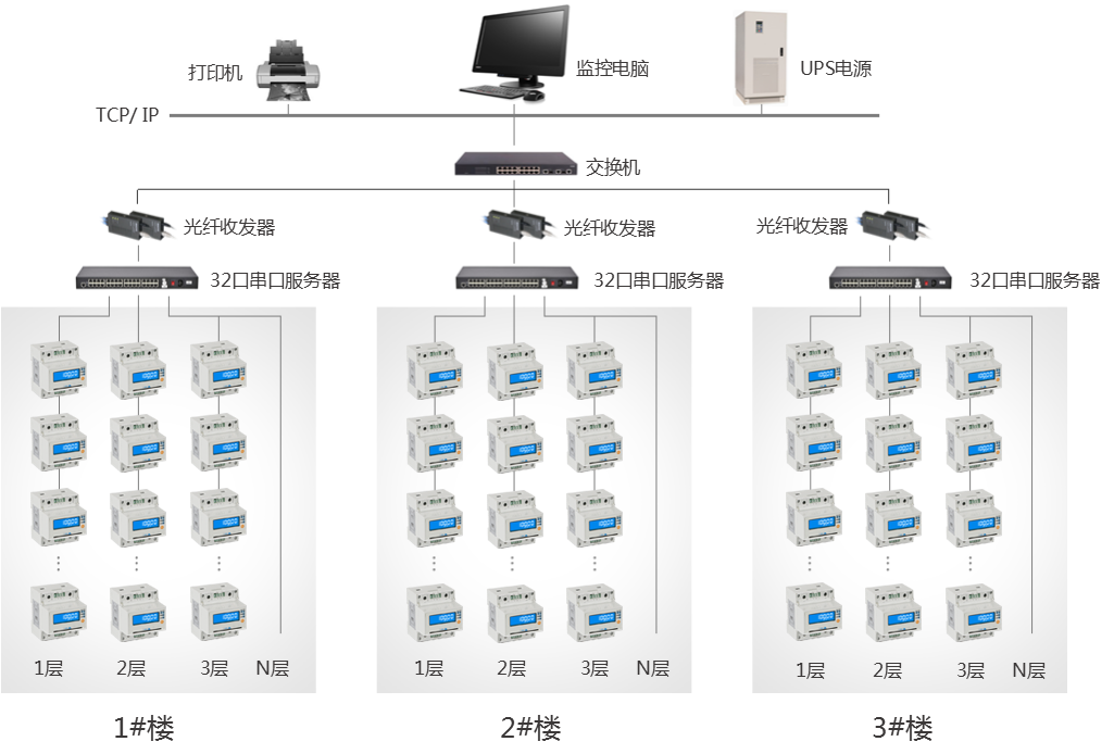 导轨式预付费电表+远程抄表系统原来成本降这么多!