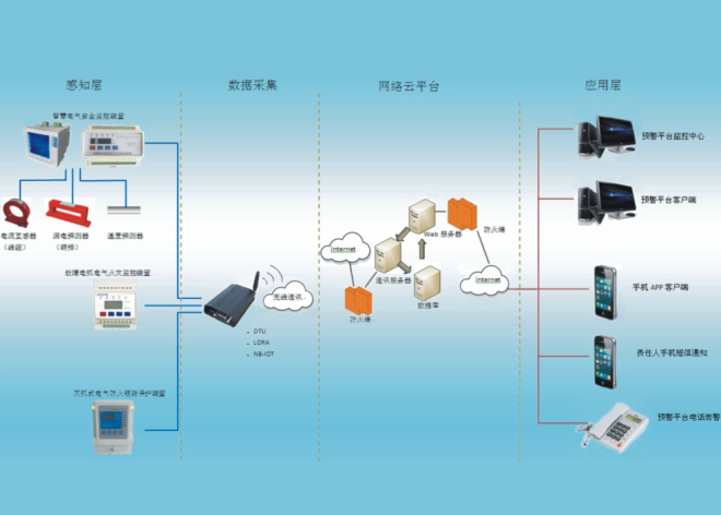 智慧用电电气安全管理系统方案