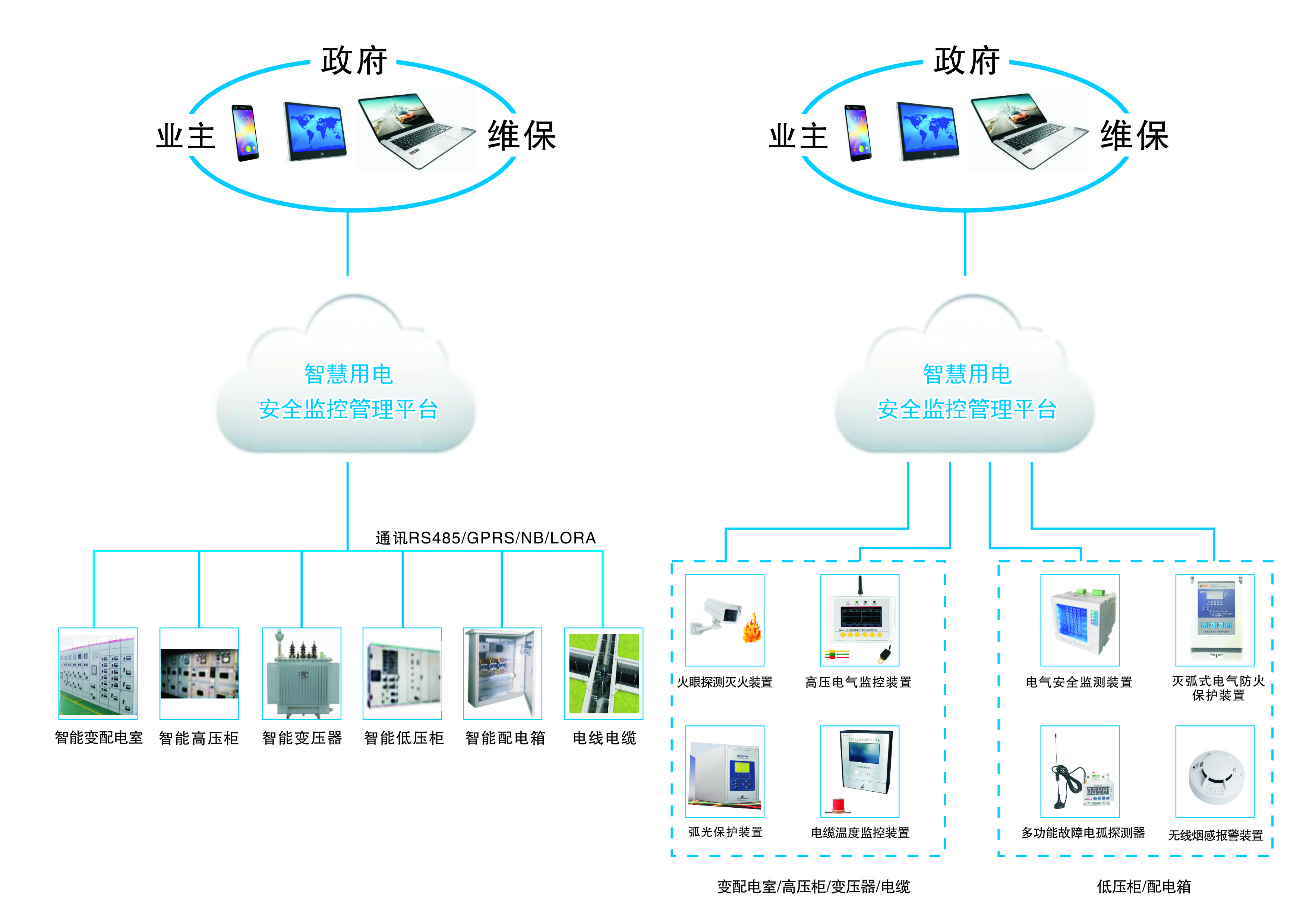 智慧用电及电气安全管理系统