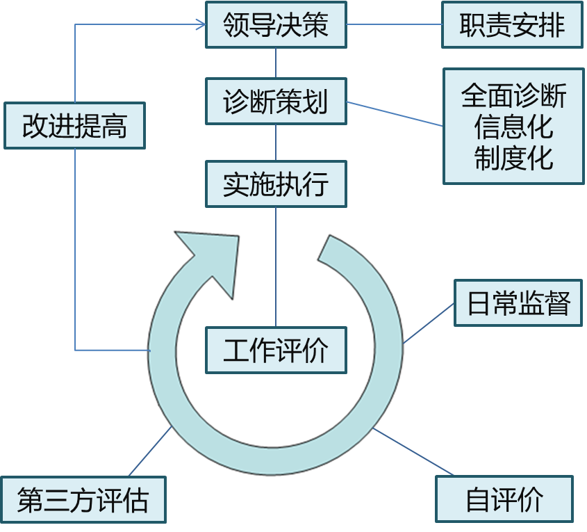 《工业领域电力需求侧管理工作指南》工业和信息化部印发