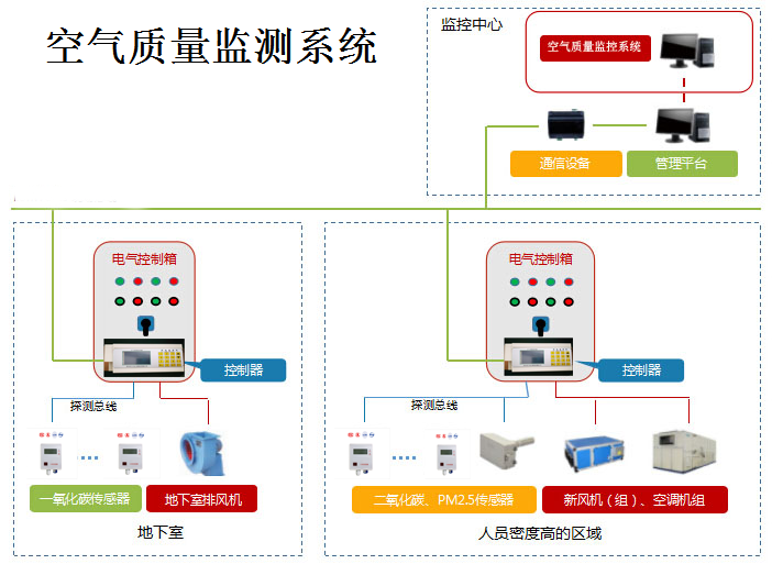 空气质量监测系统