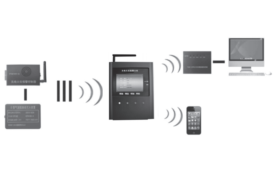 无线火灾报警自动灭火系统