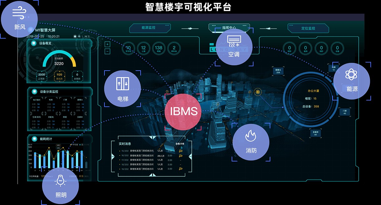 IBMS智能化集成管理系统平台