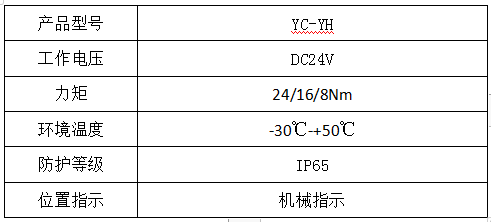 余压阀技术参数.png