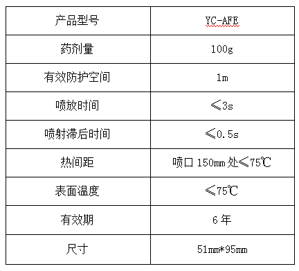 YC-AFE数据参数.png