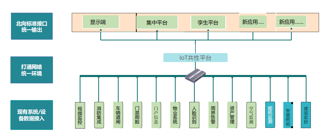 1.数据采集.png
