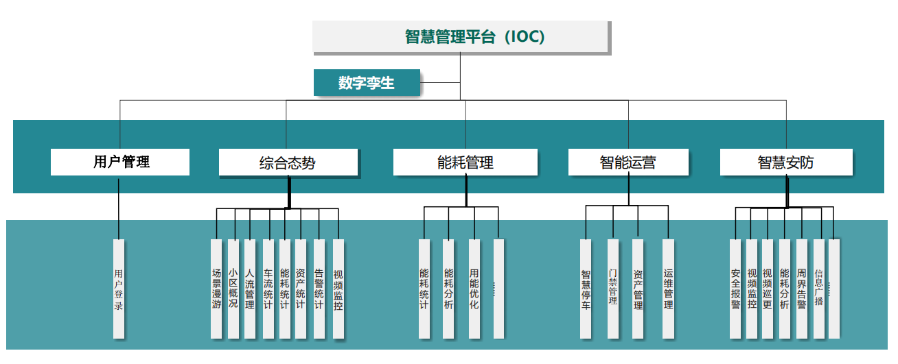 2.平台架构.png