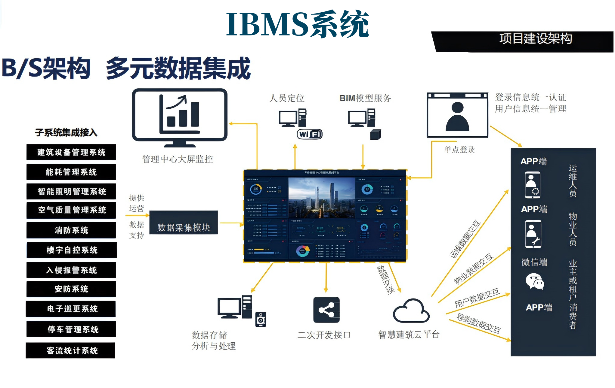 IBMS  BAS.png